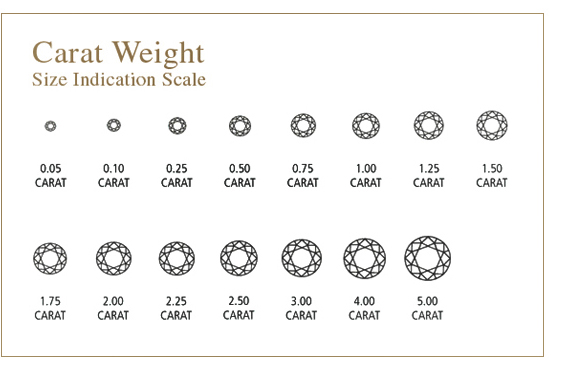 Diamond Carat Weight